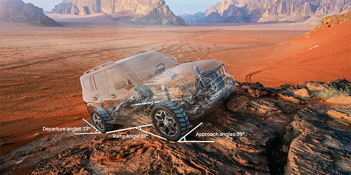 Approach and Departure Angle